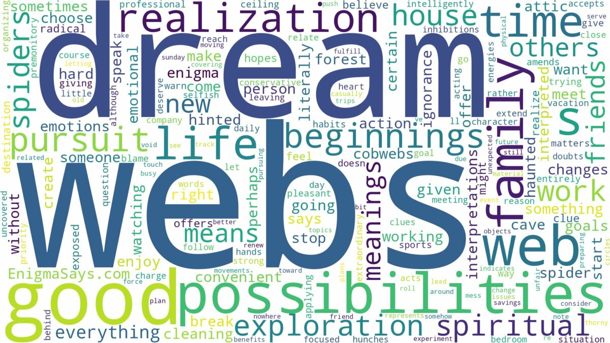 dreams about webs and related dreams with their meanings in a word cloud