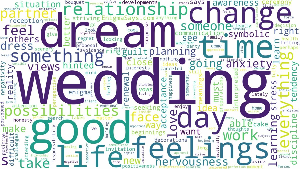 dream of wedding and related dreams with their meanings in a word cloud