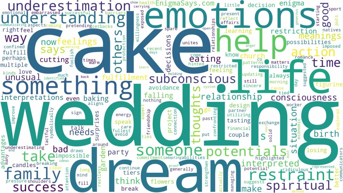 dream of wedding cake and related dreams with their meanings in a word cloud