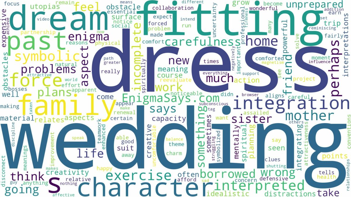 dreaming of wedding dress not fitting and related dreams with their meanings in a word cloud