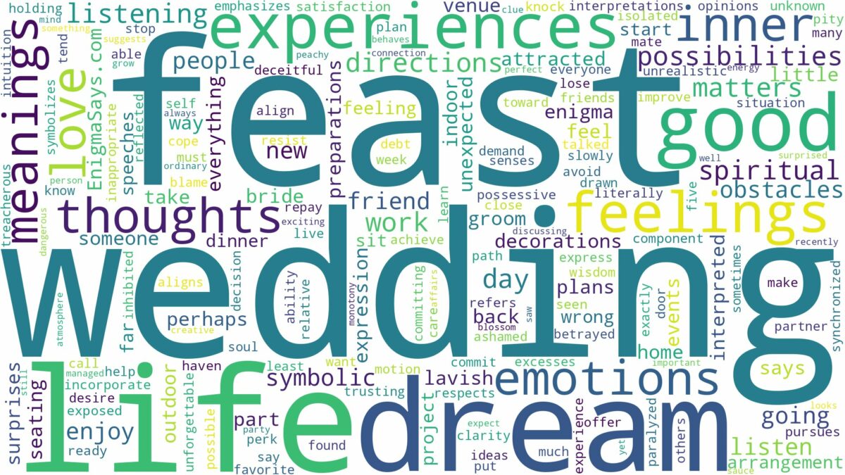 dream of wedding feast and related dreams with their meanings in a word cloud