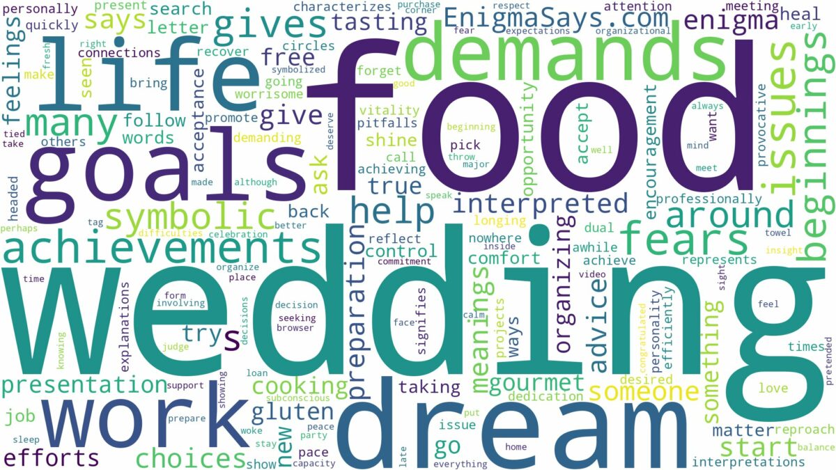 dream of wedding food and related dreams with their meanings in a word cloud