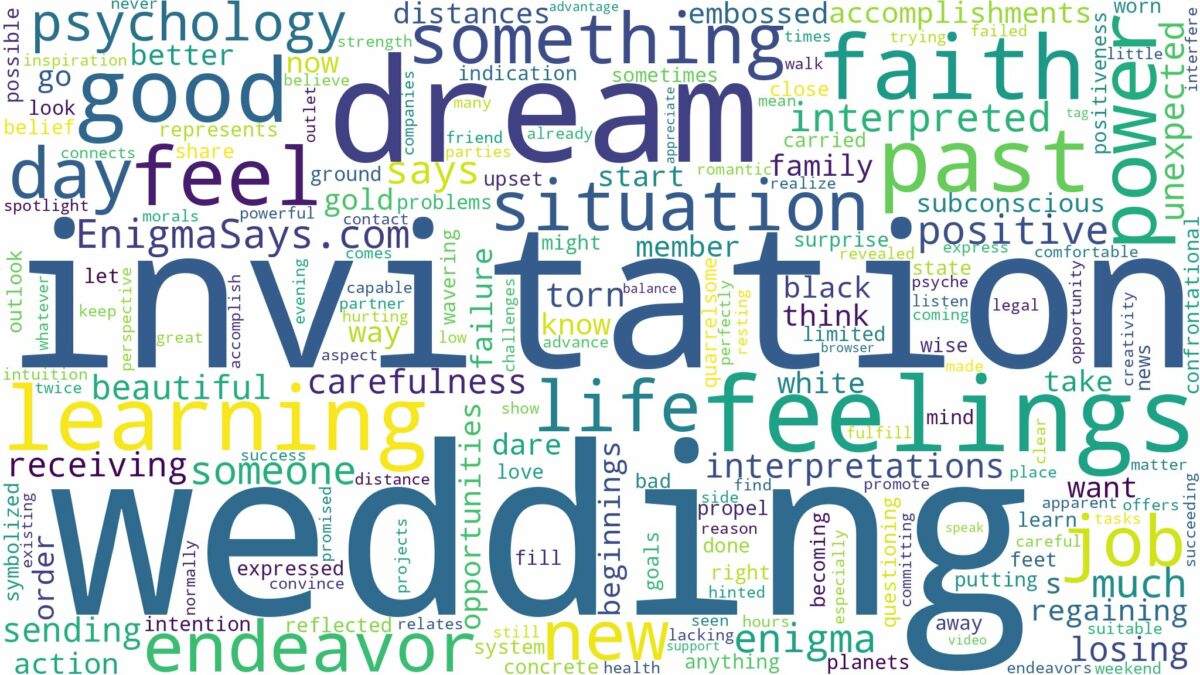 dream of wedding invitation and related dreams with their meanings in a word cloud