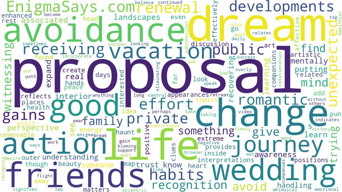 dream of wedding proposal and related dreams with their meanings in a word cloud