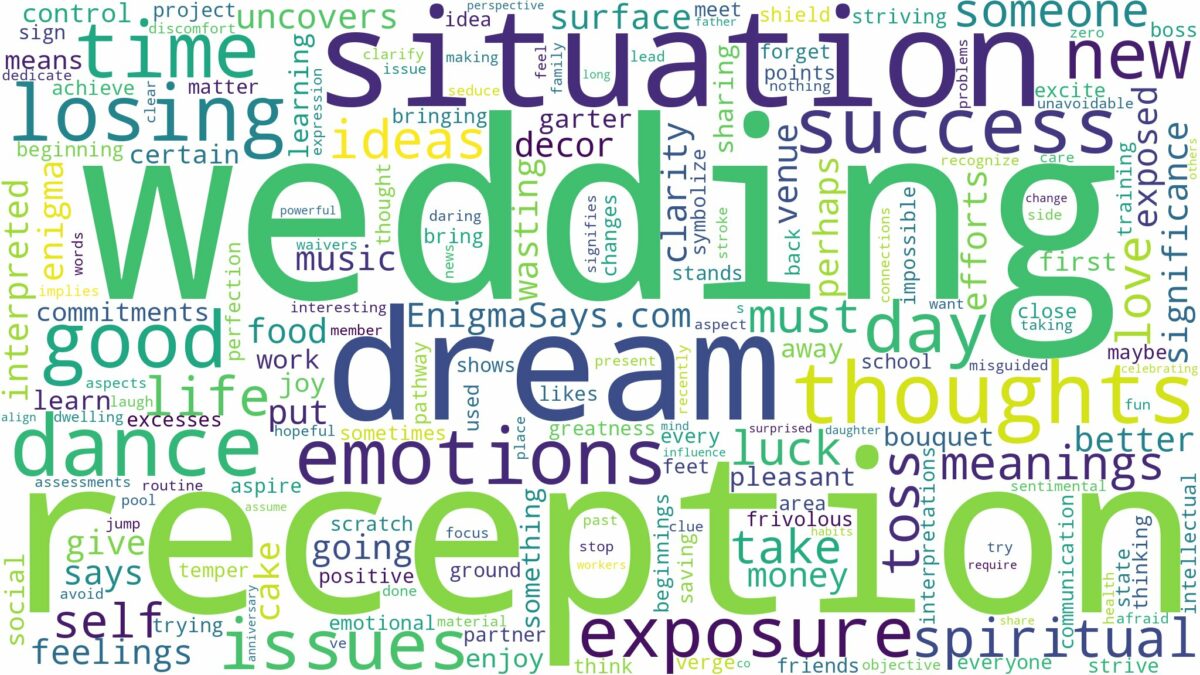 dream of wedding reception and related dreams with their meanings in a word cloud