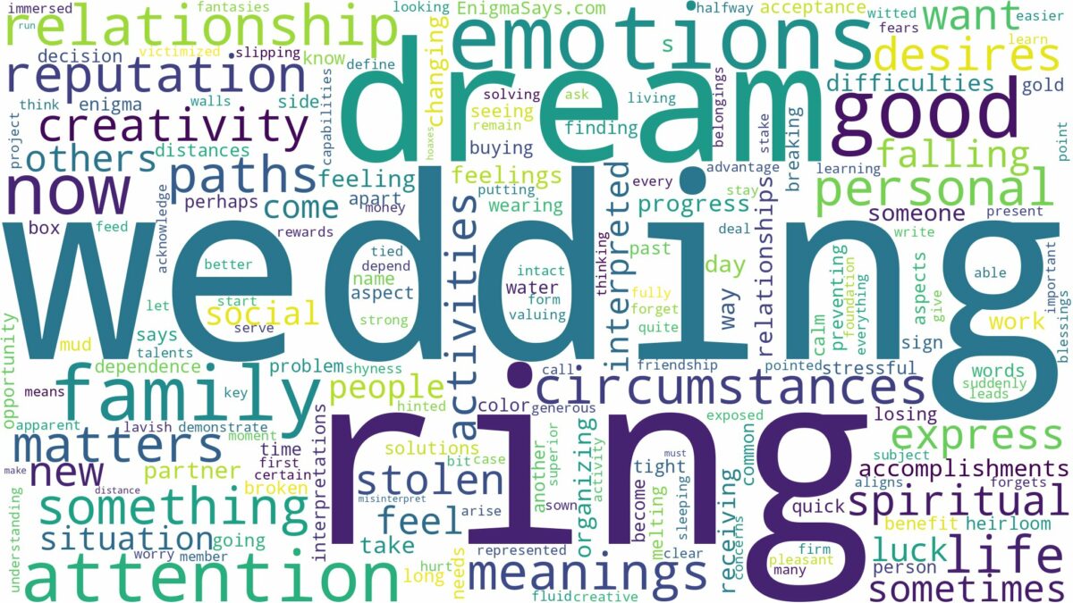 dream of wedding ring and related dreams with their meanings in a word cloud