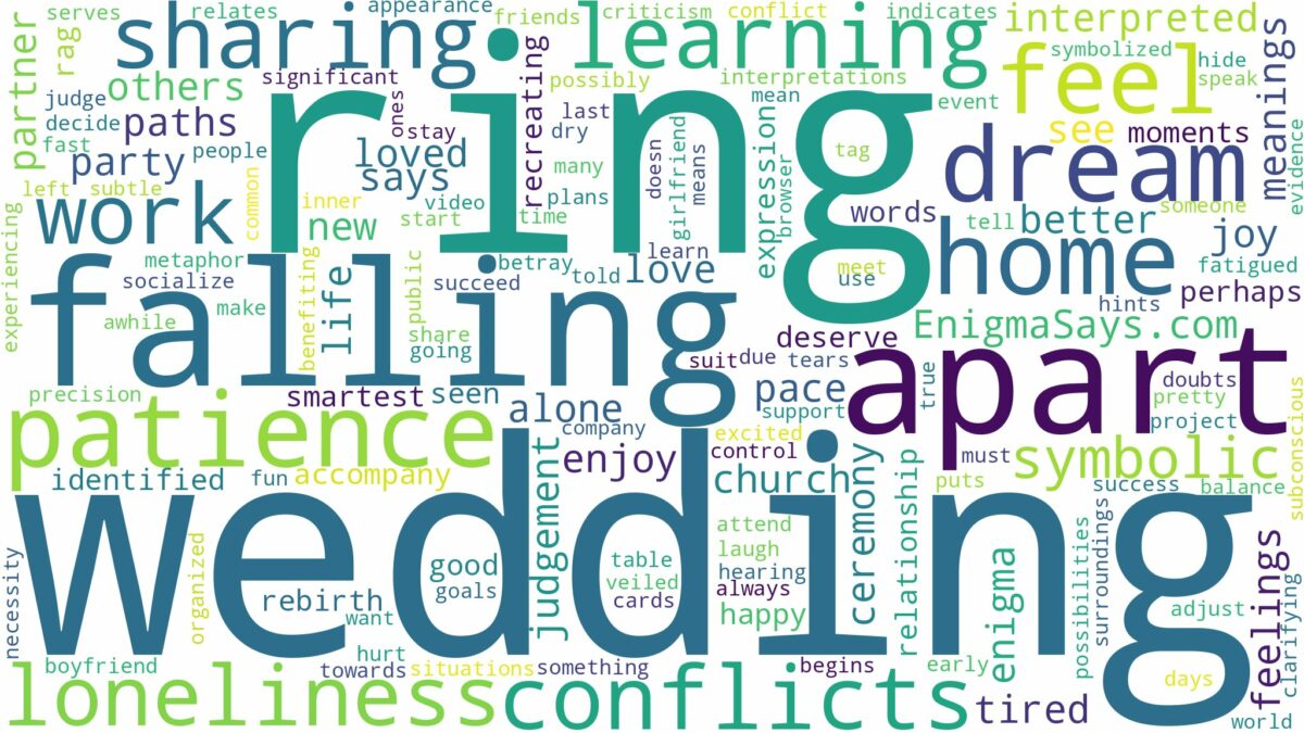 dreaming of wedding ring falling apart and related dreams with their meanings in a word cloud