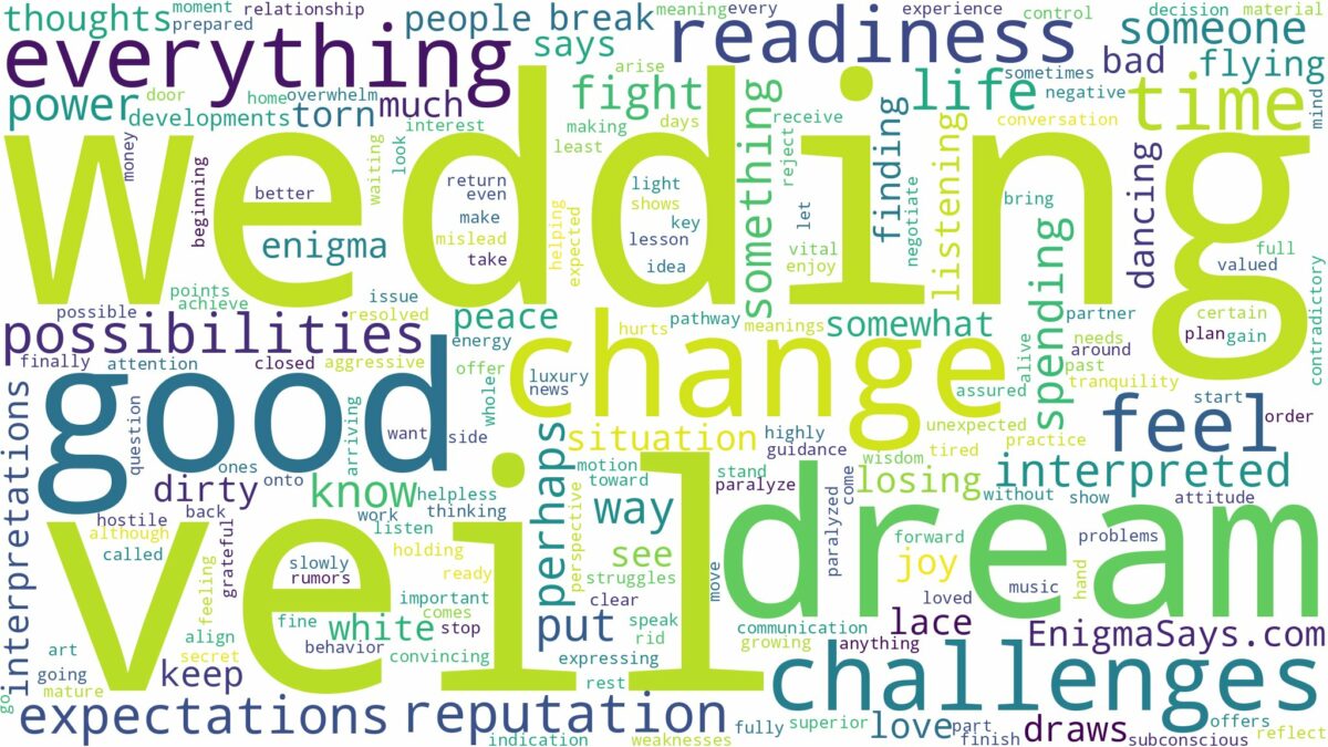 dream of wedding veil and related dreams with their meanings in a word cloud