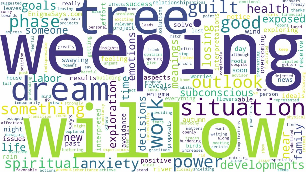 dreaming of weeping willow tree and related dreams with their meanings in a word cloud