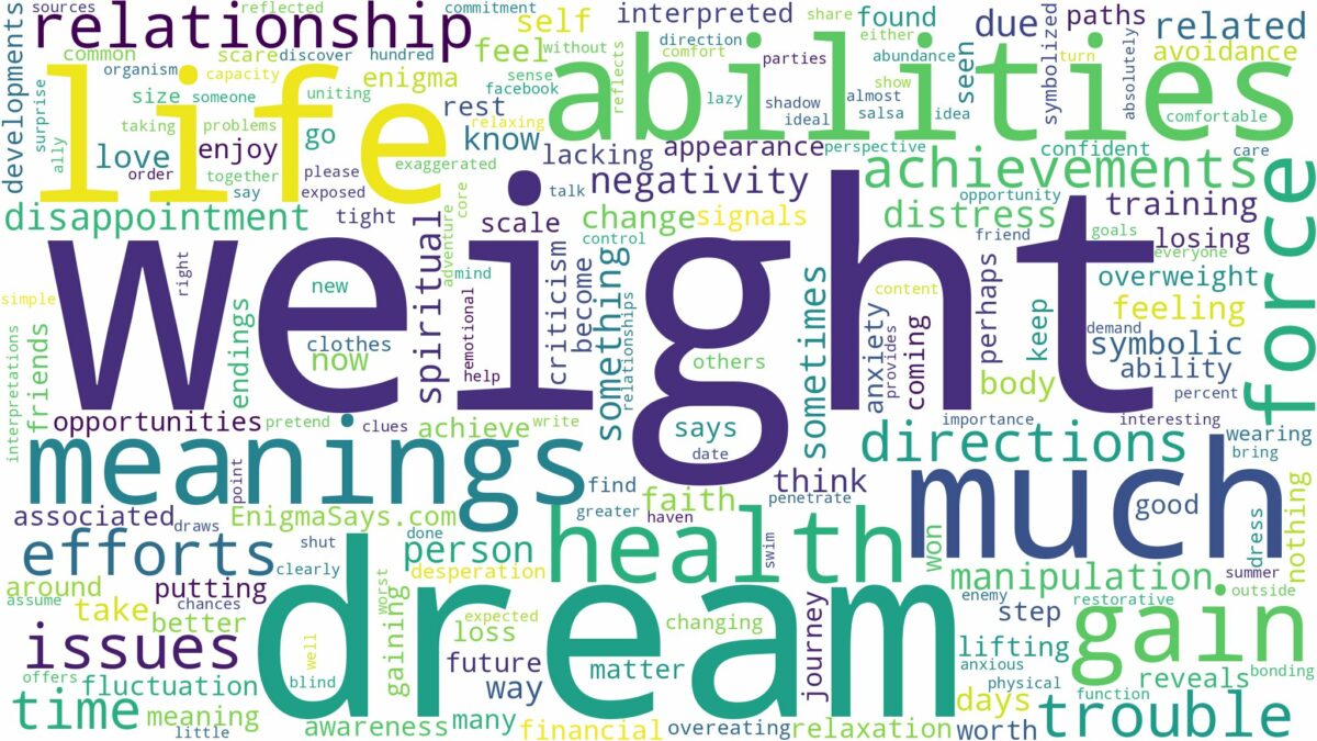 dream about weight and related dreams with their meanings in a word cloud