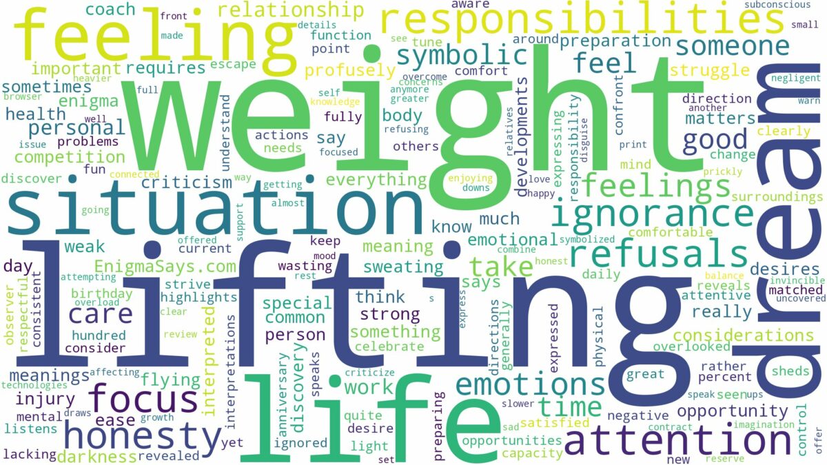 dreaming of weight lifting and related dreams with their meanings in a word cloud