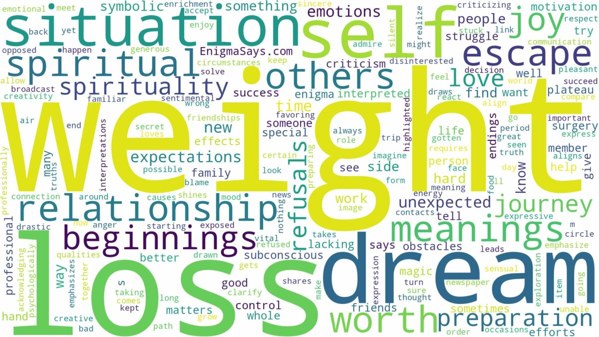 dream about weight loss and related dreams with their meanings in a word cloud