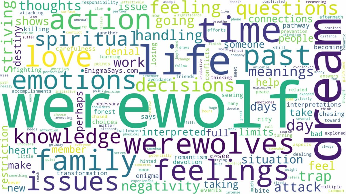 dream about werewolf and related dreams with their meanings in a word cloud