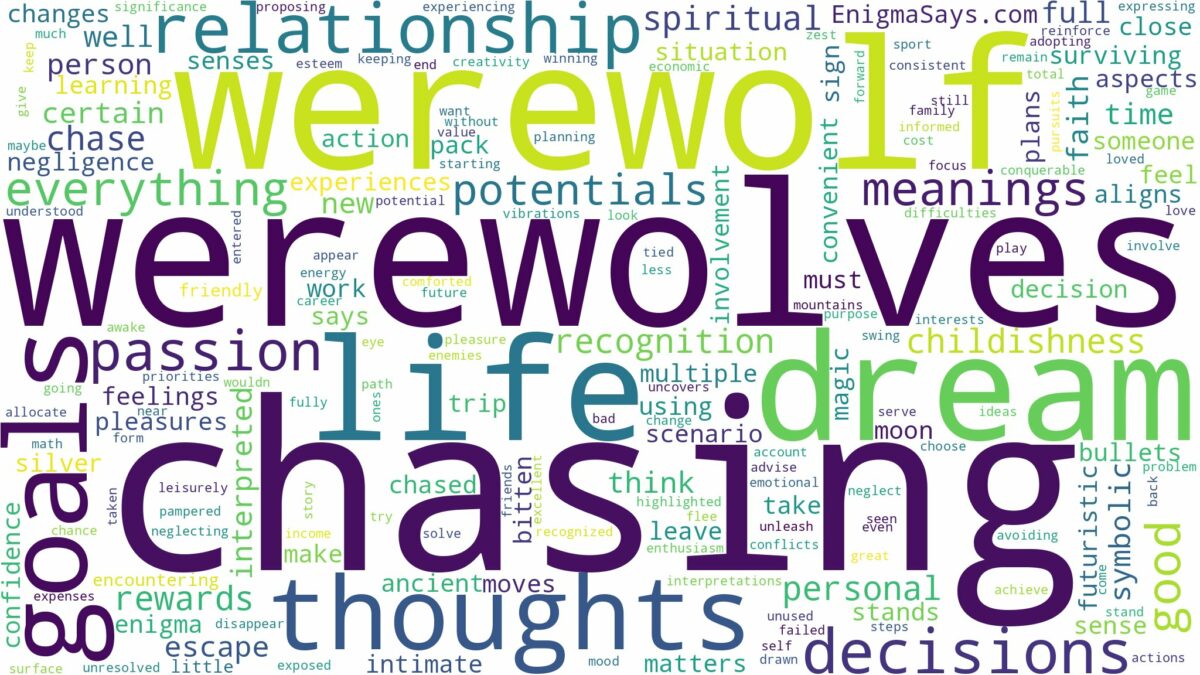 dreaming of werewolf chasing you and related dreams with their meanings in a word cloud