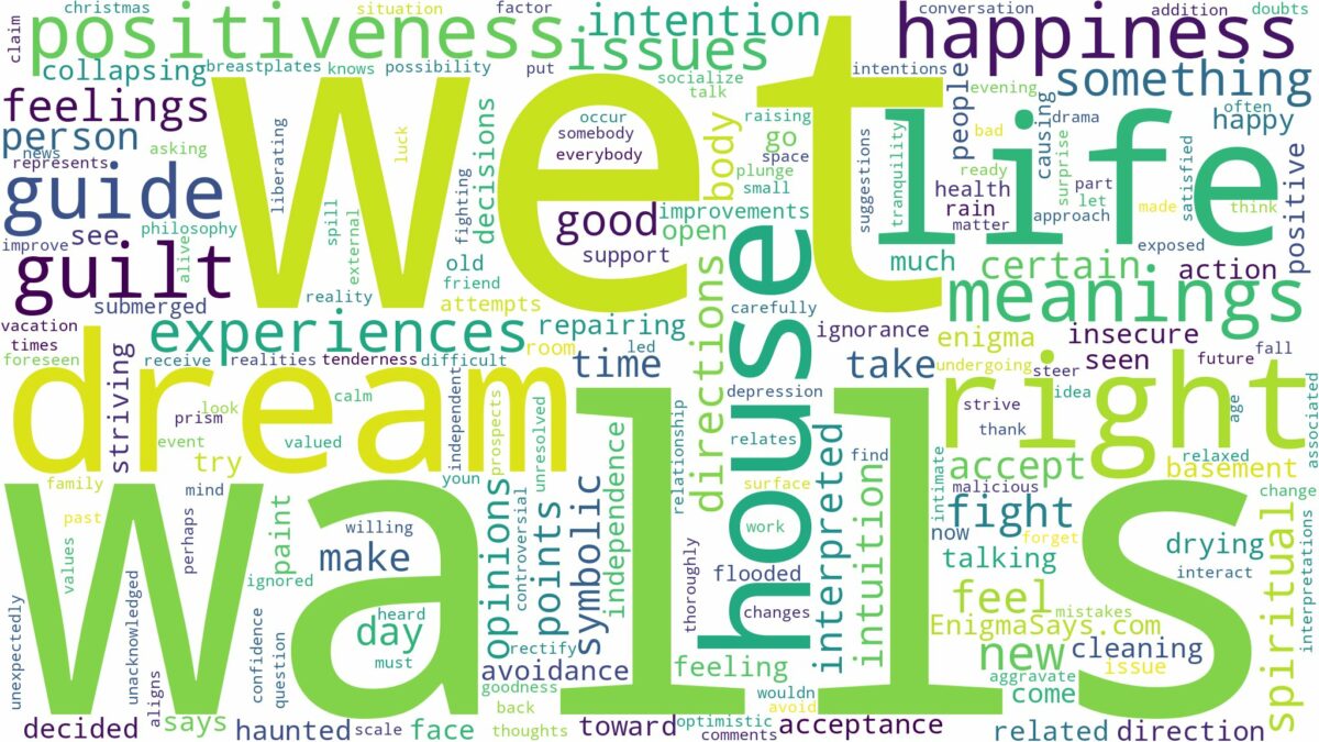 dream about wet walls and related dreams with their meanings in a word cloud