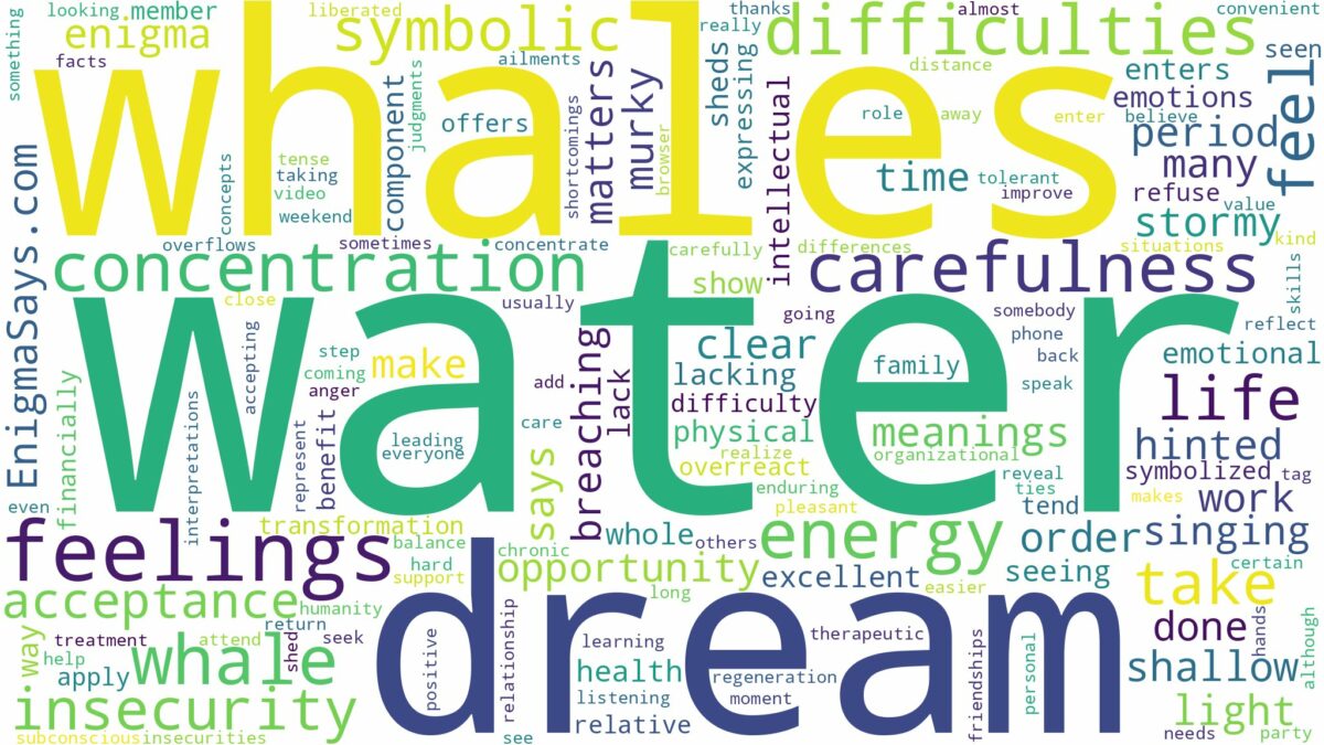 dream about whale in water and related dreams with their meanings in a word cloud