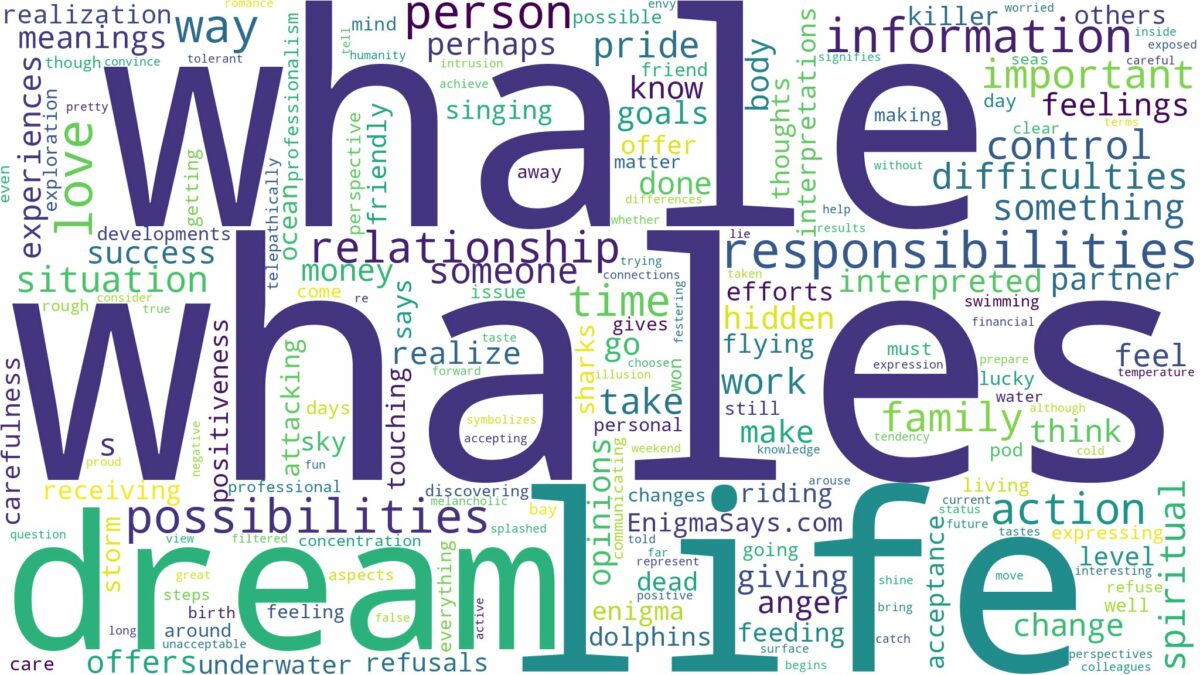 dreams about whales and related dreams with their meanings in a word cloud