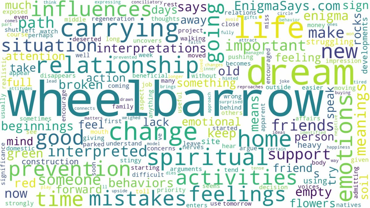 dream about wheelbarrow and related dreams with their meanings in a word cloud