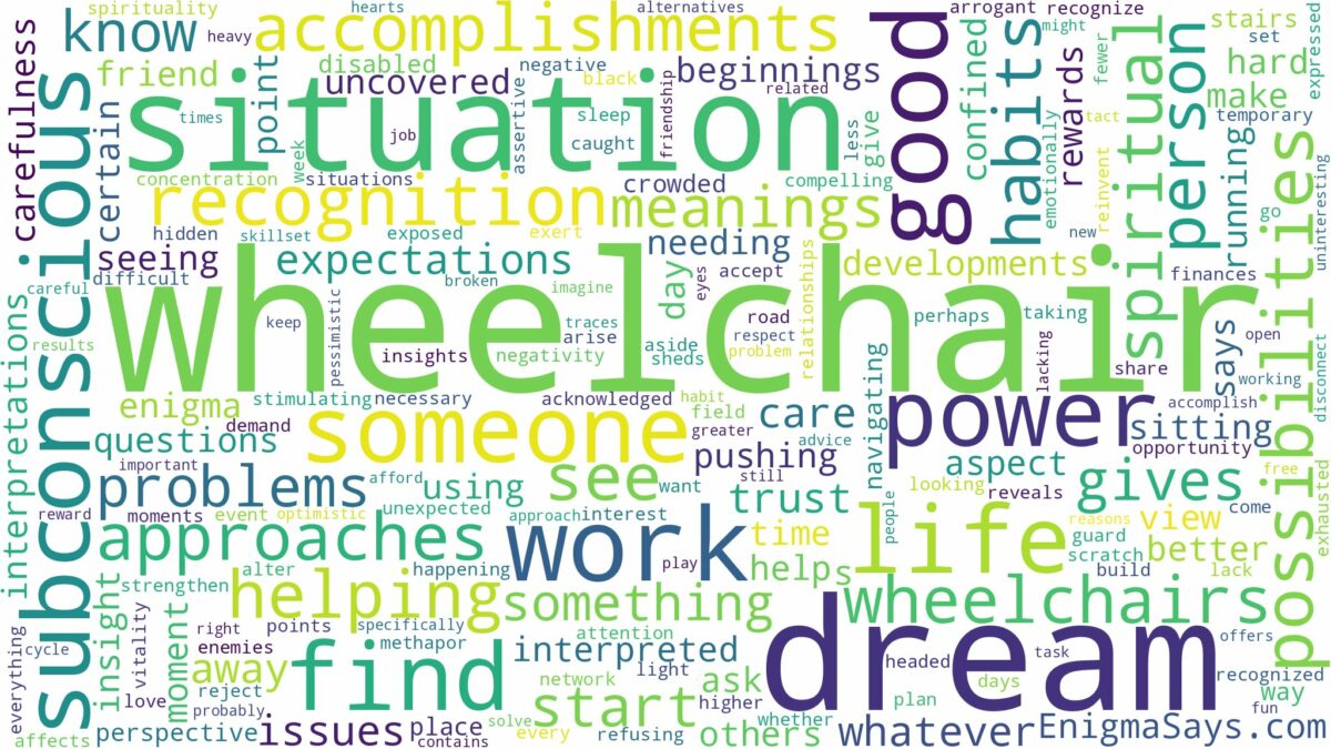 dream about wheelchair and related dreams with their meanings in a word cloud