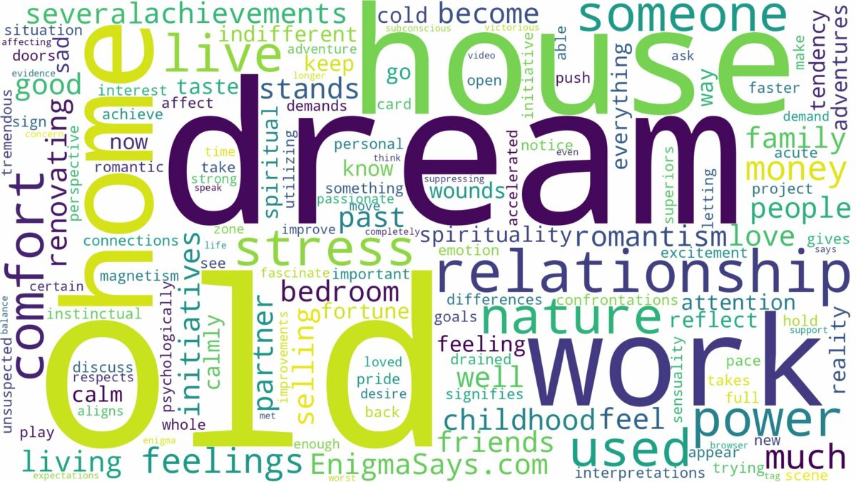 dream about where you used to live and related dreams with their meanings in a word cloud