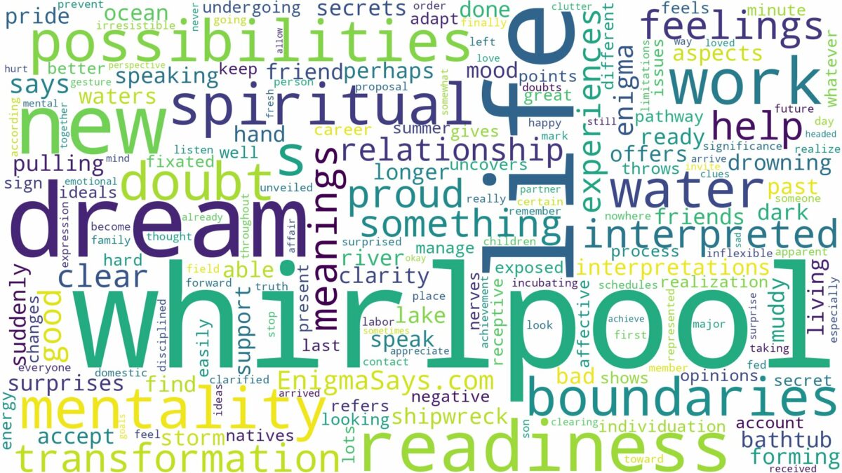 dream about whirlpool and related dreams with their meanings in a word cloud