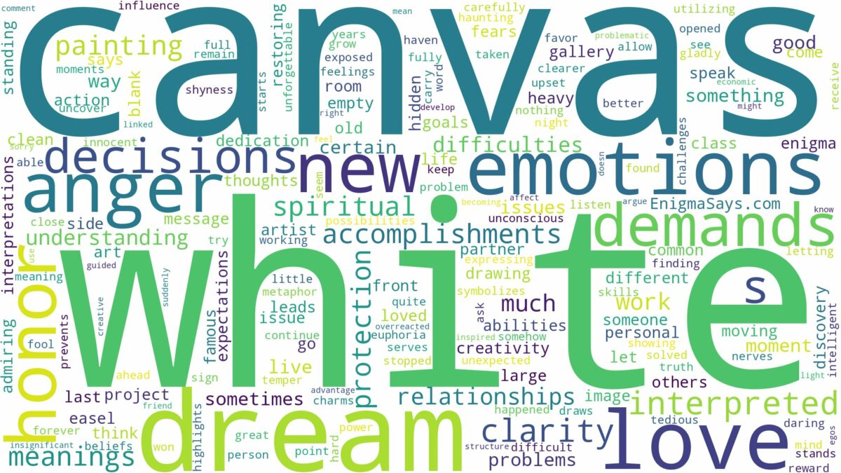 dream about white canvas and related dreams with their meanings in a word cloud