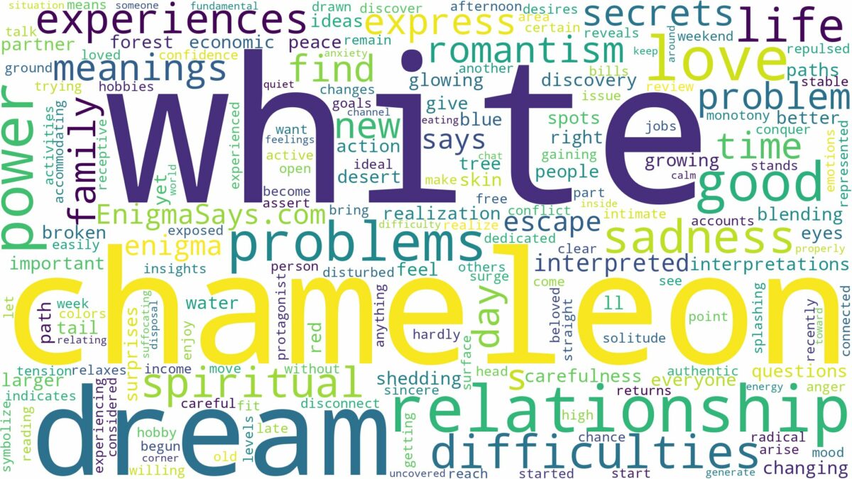 dream about white chameleon and related dreams with their meanings in a word cloud