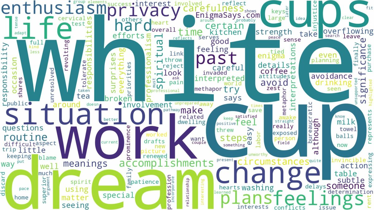 dream about white cup and related dreams with their meanings in a word cloud