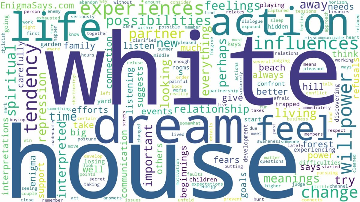 dream about white house and related dreams with their meanings in a word cloud