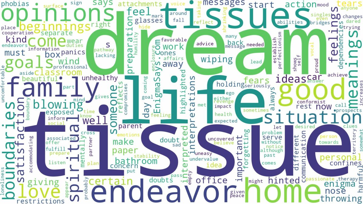 dream about a tissue and related dreams with their meanings in a word cloud