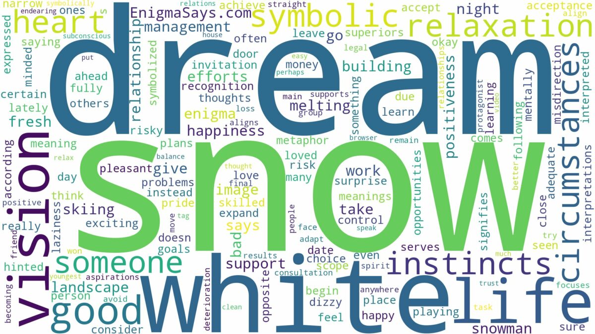 dream about white snow and related dreams with their meanings in a word cloud