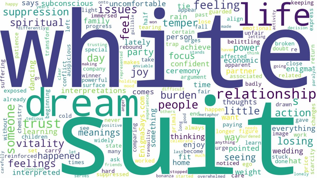 dream about white suit and related dreams with their meanings in a word cloud