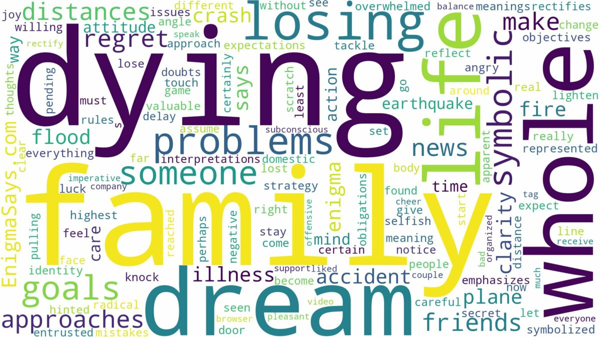 dreaming about whole family dying and related dreams with their meanings in a word cloud