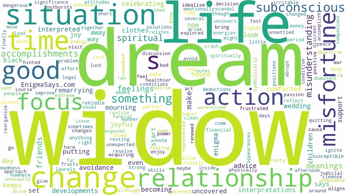 dream about widow and related dreams with their meanings in a word cloud