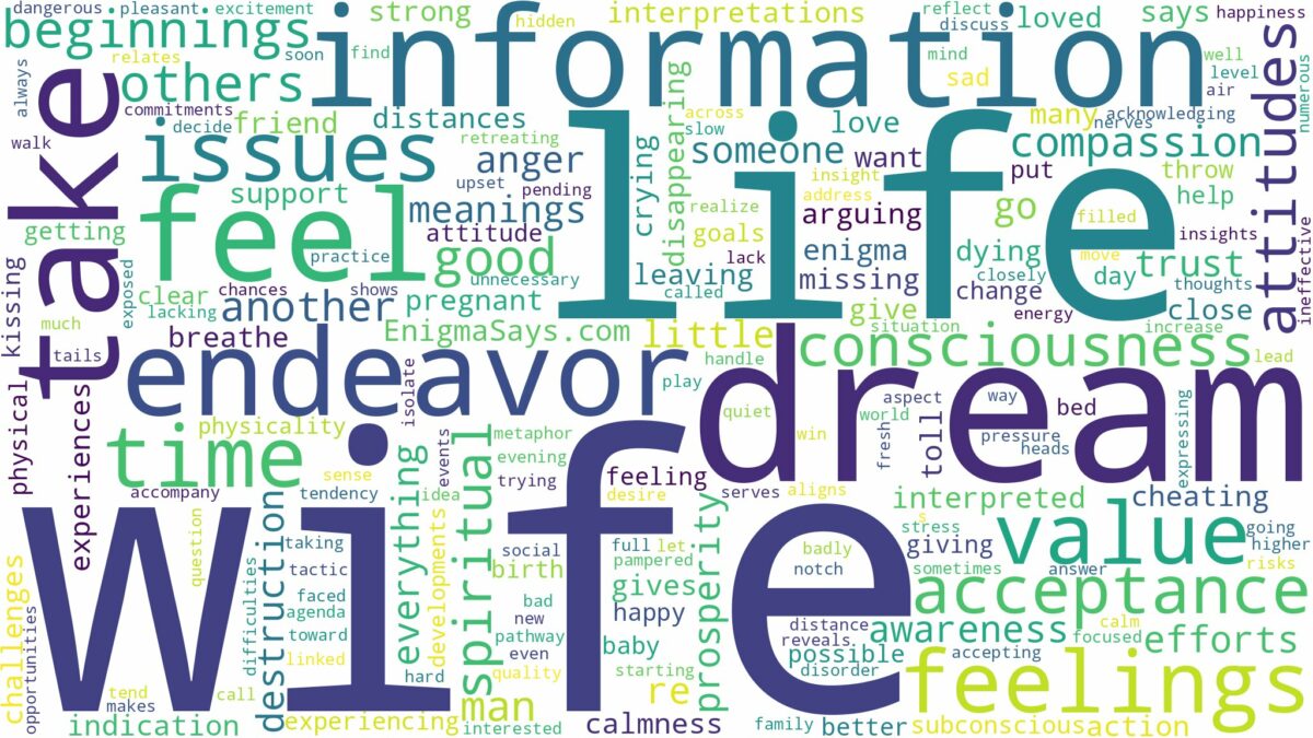 dream about wife and related dreams with their meanings in a word cloud