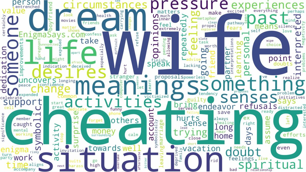 dreaming of wife cheating and related dreams with their meanings in a word cloud