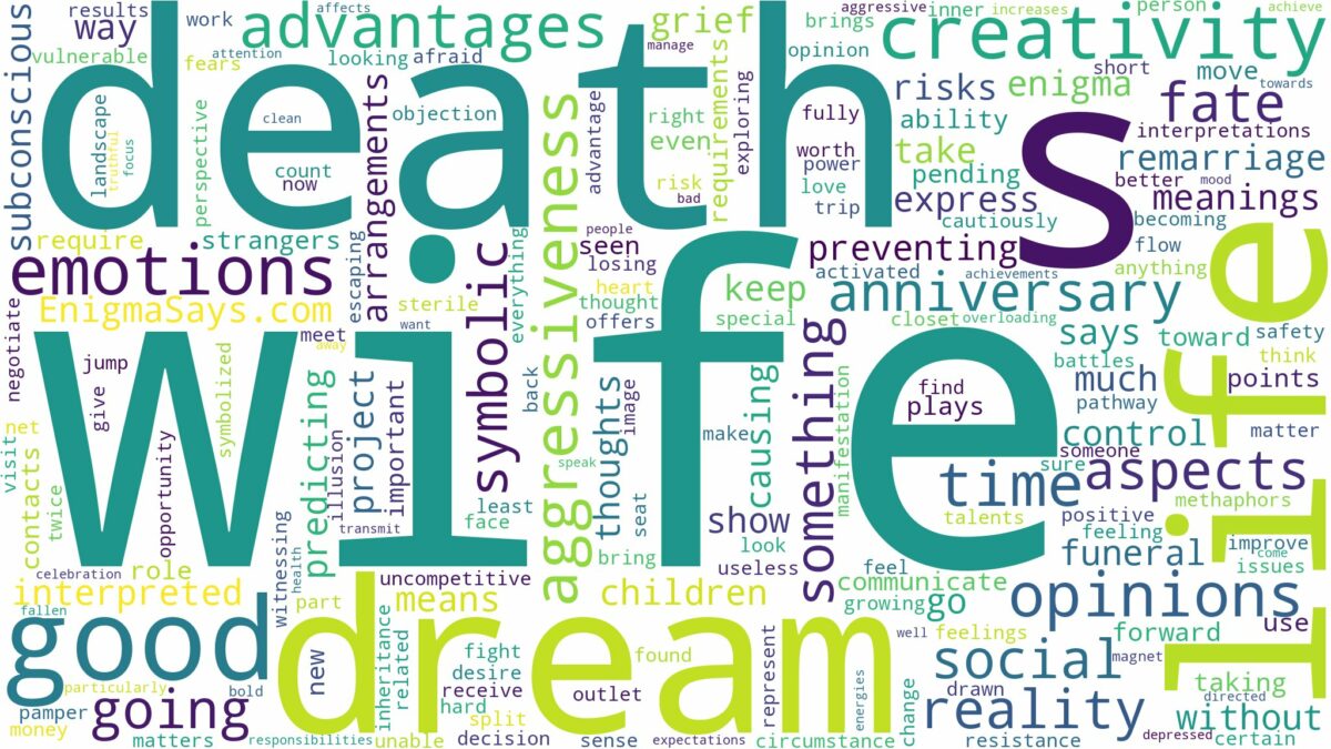 dream about wife death and related dreams with their meanings in a word cloud