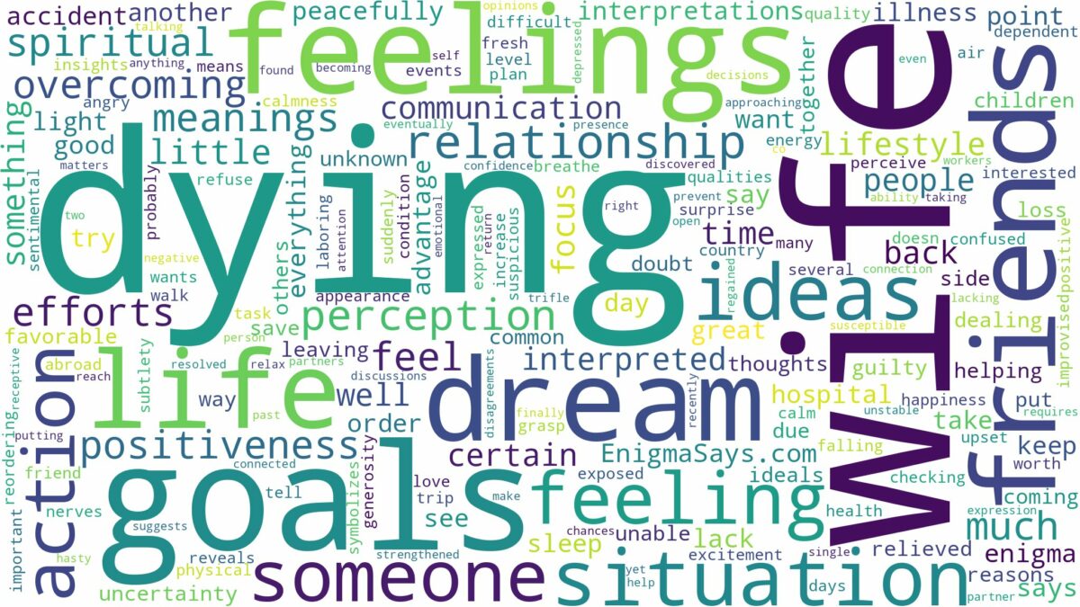 dreaming of wife dying and related dreams with their meanings in a word cloud