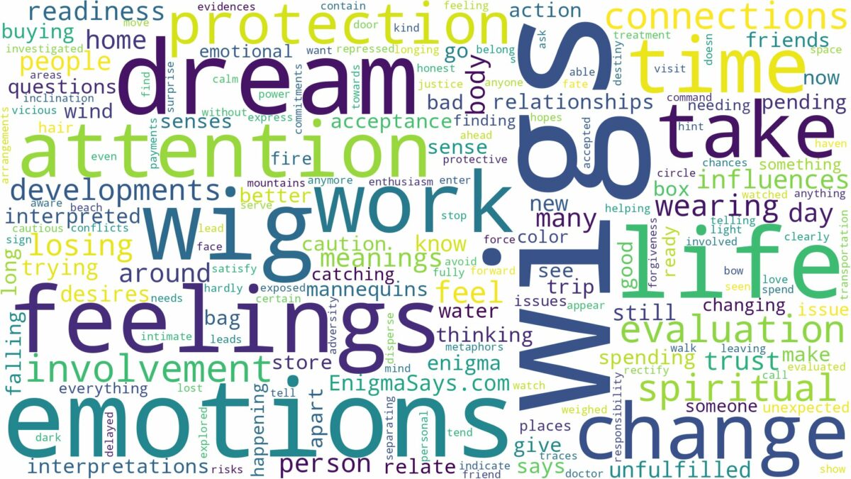 dreams about wigs and related dreams with their meanings in a word cloud