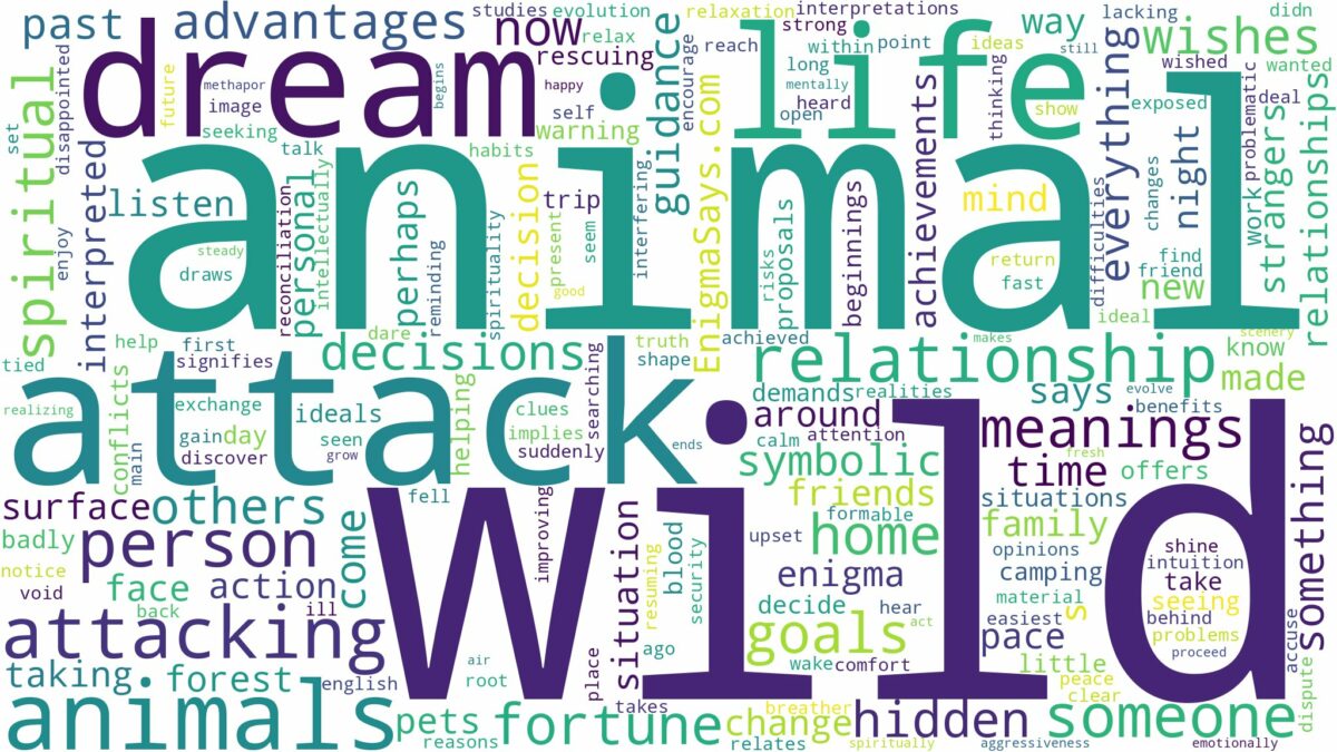 dream about wild animal attack and related dreams with their meanings in a word cloud