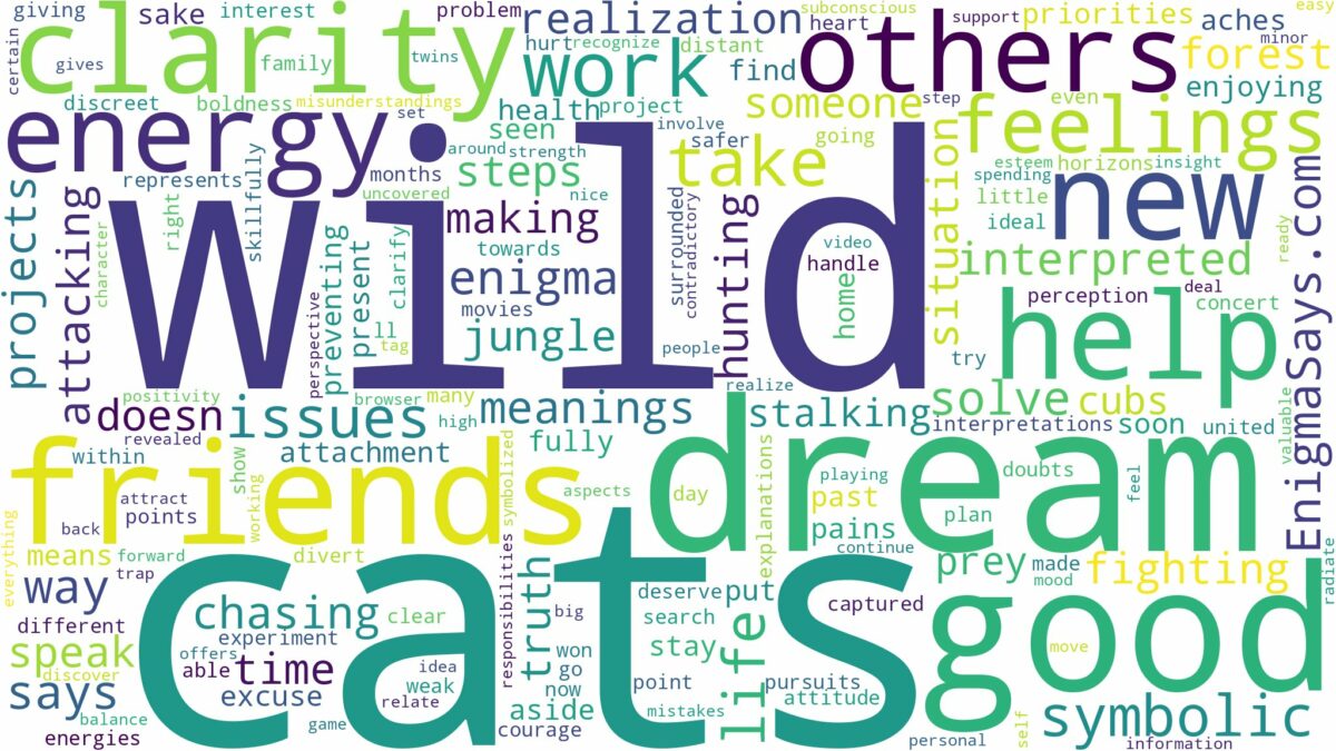 dream about wild cats and related dreams with their meanings in a word cloud