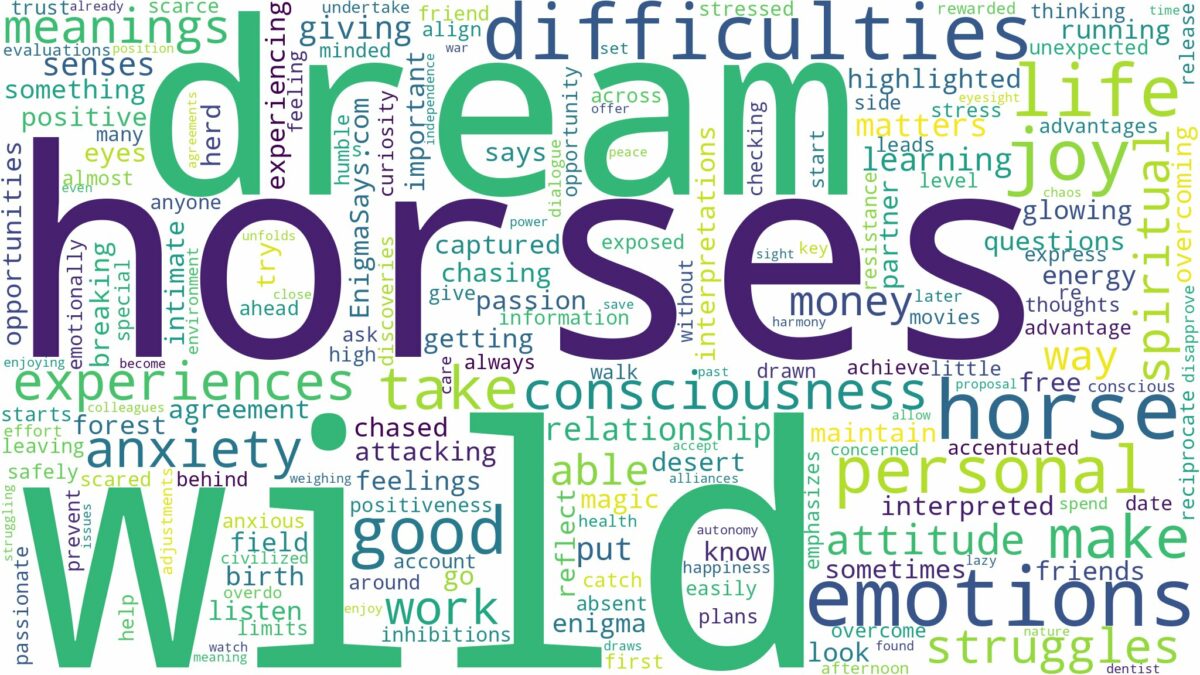 dream about wild horses and related dreams with their meanings in a word cloud