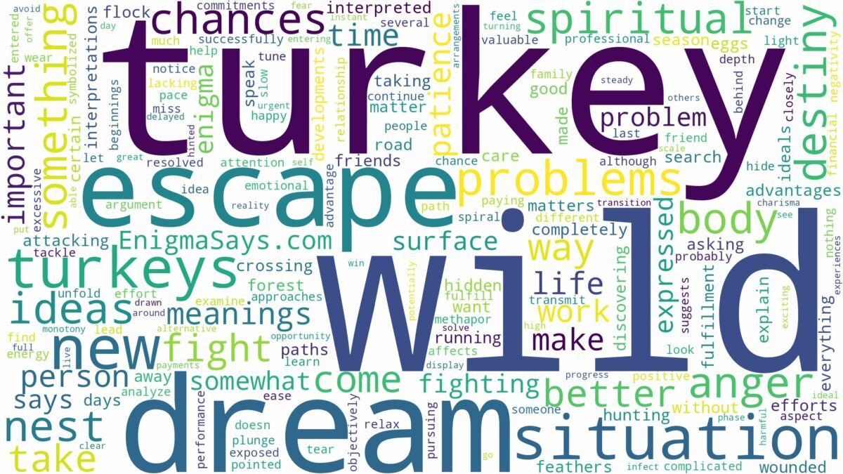 dream about wild turkeys and related dreams with their meanings in a word cloud