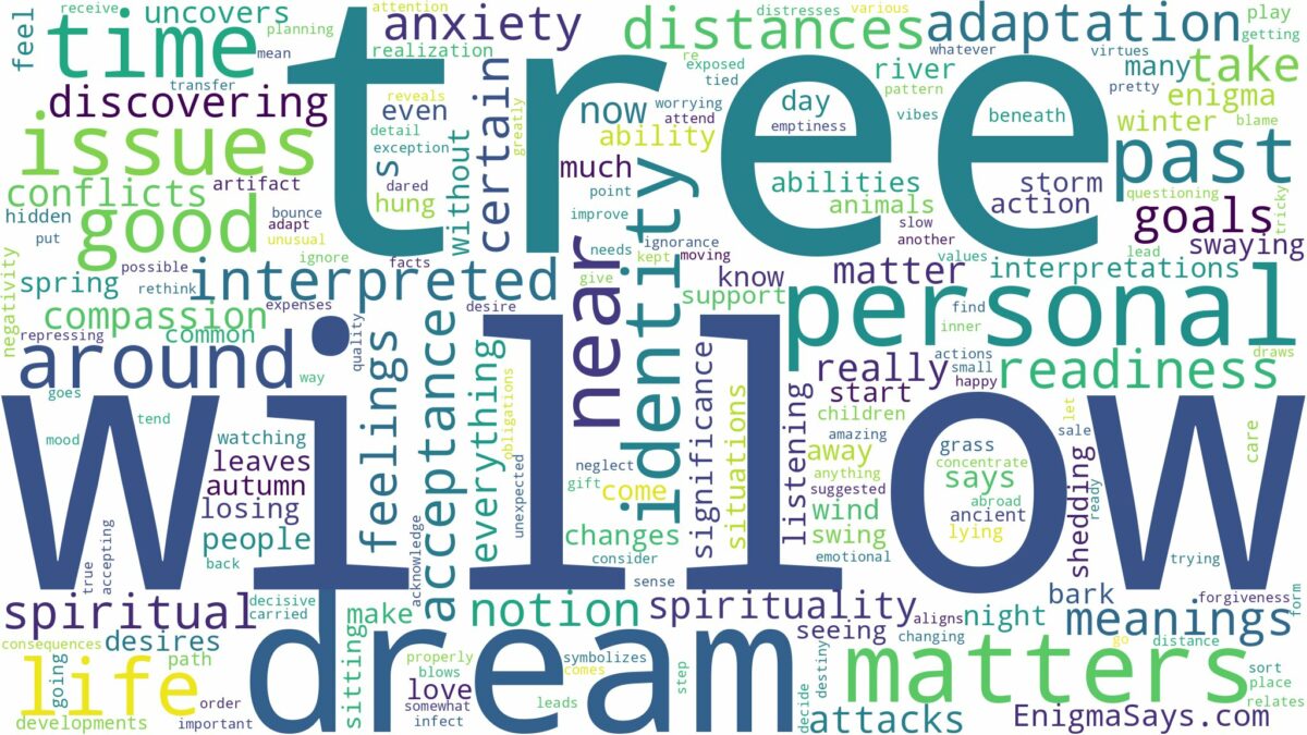 dream about willow tree and related dreams with their meanings in a word cloud