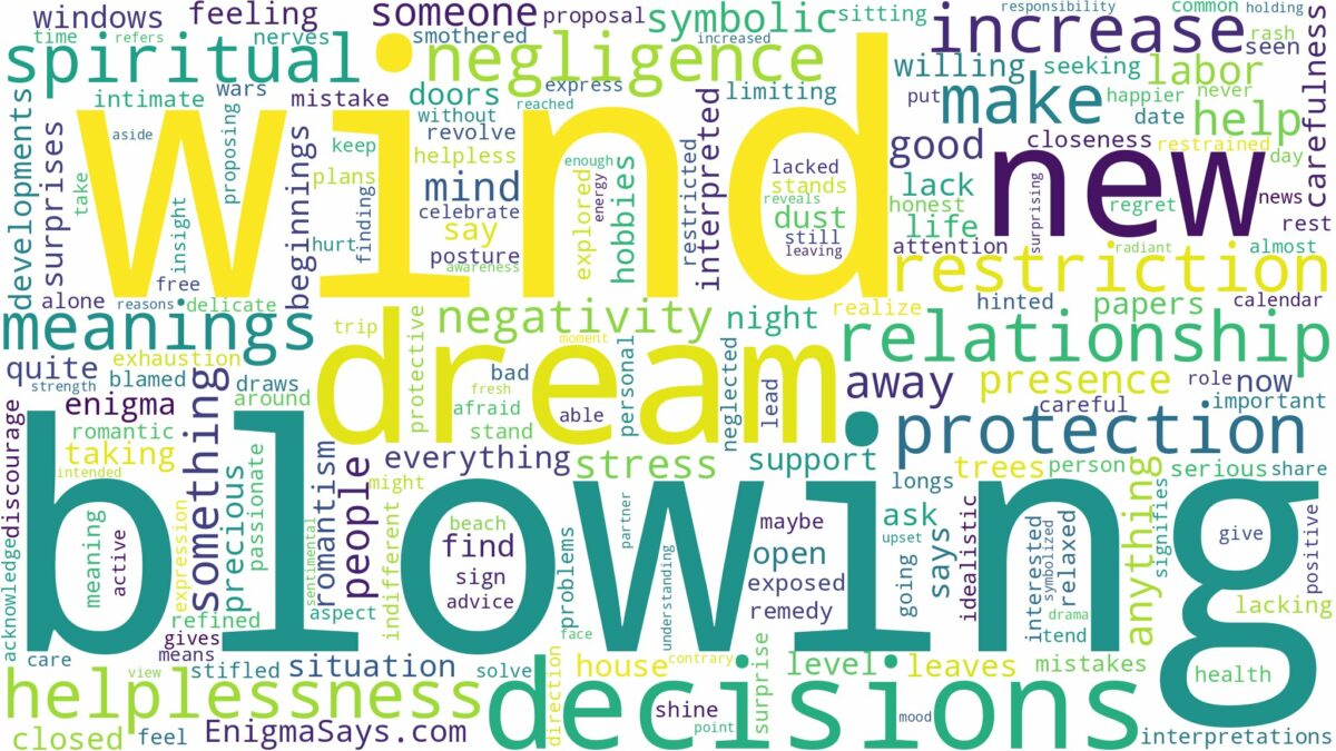 dreaming of wind blowing and related dreams with their meanings in a word cloud