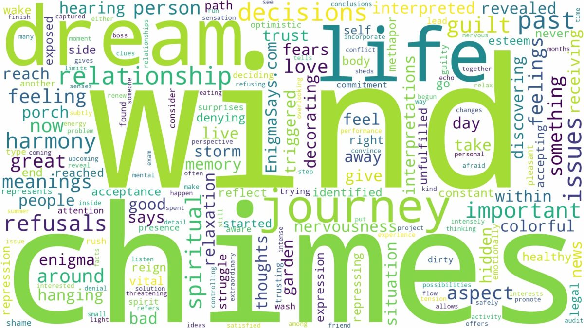 dream about wind chimes and related dreams with their meanings in a word cloud