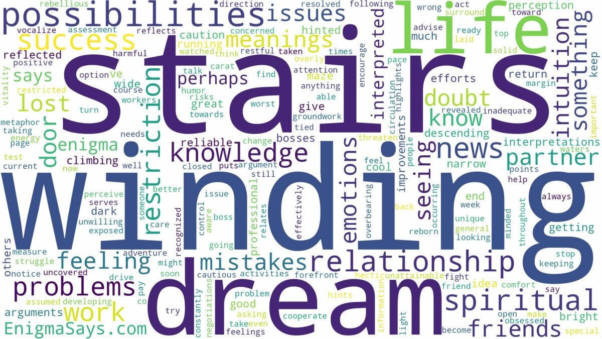 dream of winding stairs and related dreams with their meanings in a word cloud