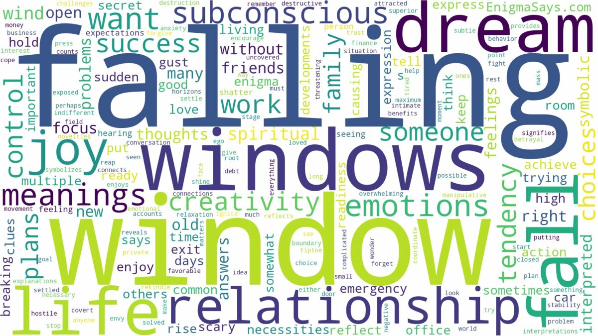 dreaming of window falling out and related dreams with their meanings in a word cloud