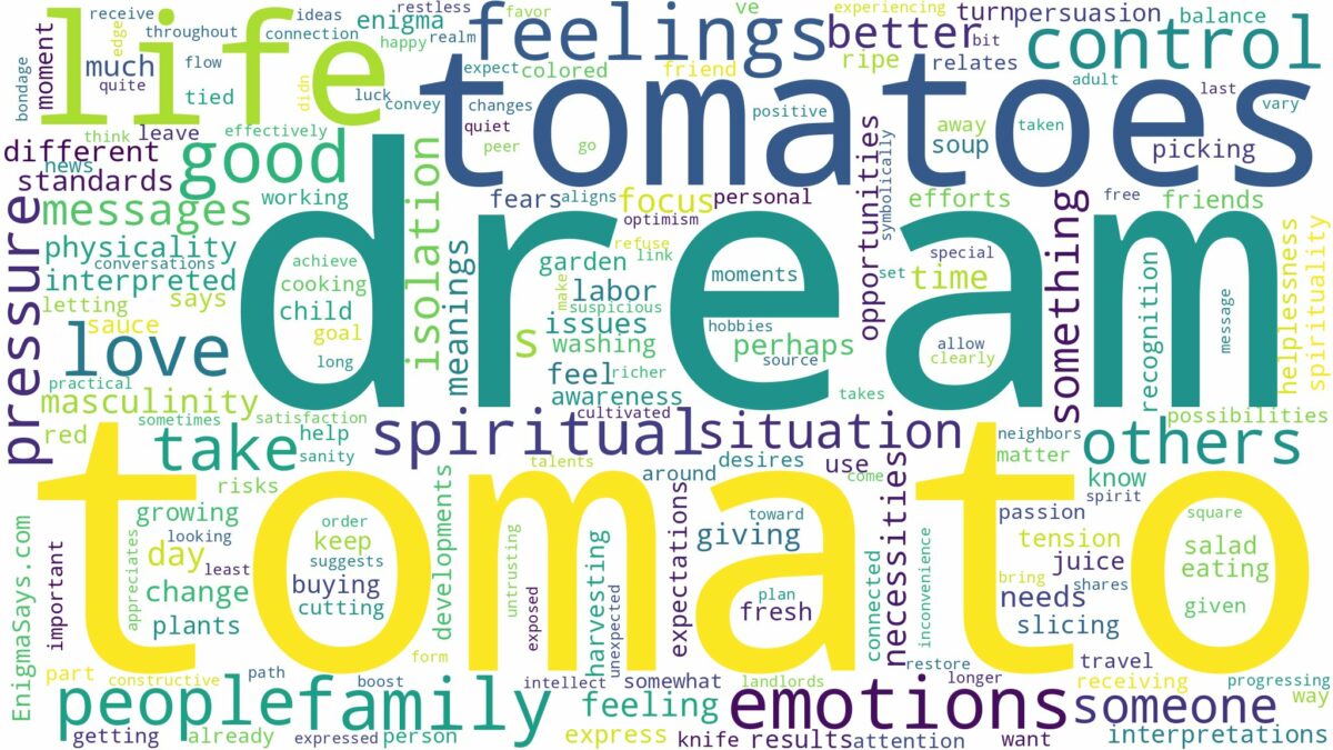 dream about a tomato and related dreams with their meanings in a word cloud