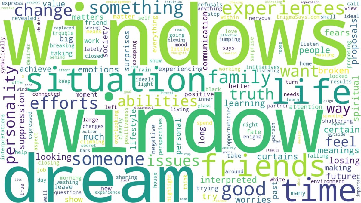 dreams about windows and related dreams with their meanings in a word cloud